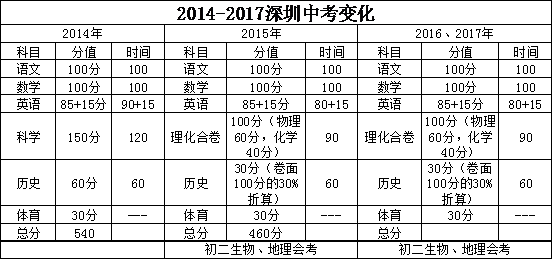 2025年3月 第264页