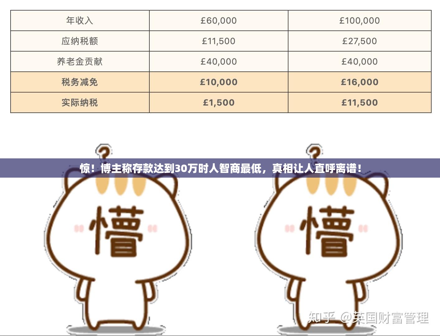 惊！博主称存款达到30万时人智商最低，真相让人直呼离谱！