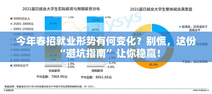 今年春招 就业形势有何变化