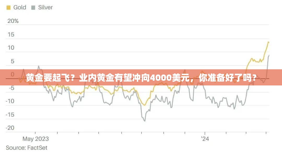 业内：黄金有望冲向4000美元