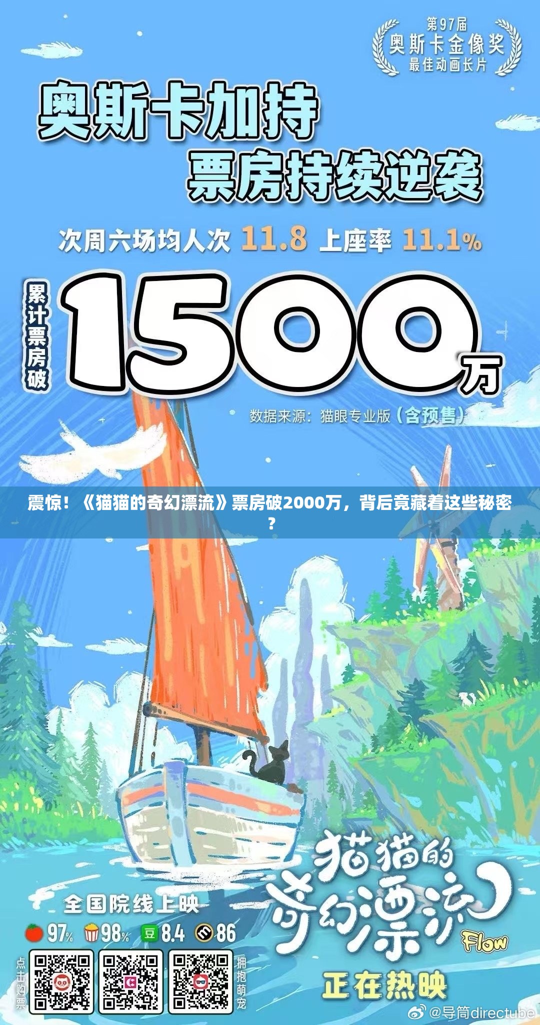 震惊！《猫猫的奇幻漂流》票房破2000万，背后竟藏着这些秘密？