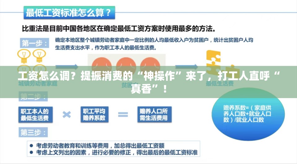 工资怎么调？提振消费的“神操作”来了，打工人直呼“真香”！