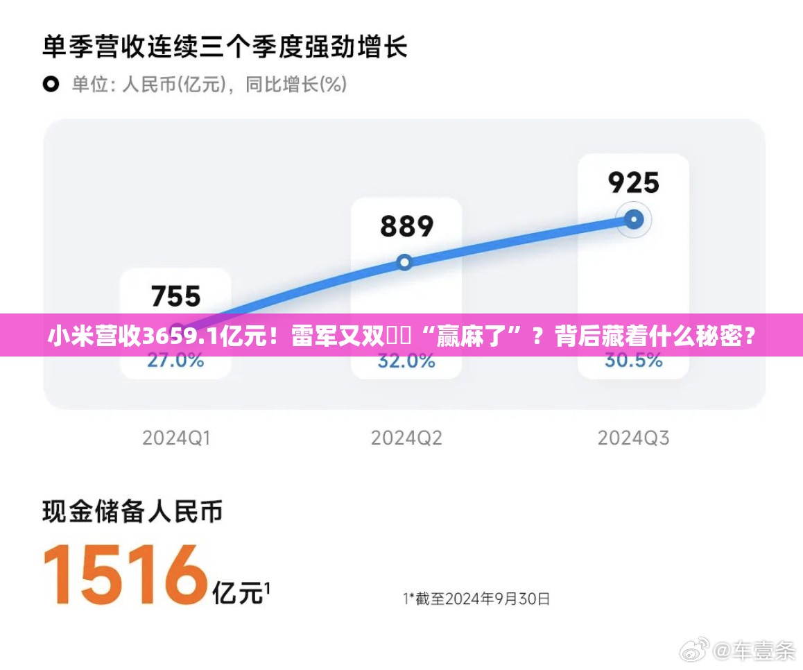 小米营收3659.1亿元