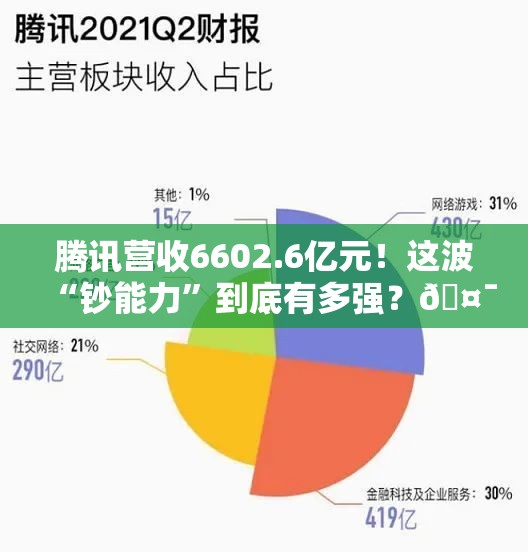 腾讯营收6602.6亿元！这波“钞能力”到底有多强？🤯