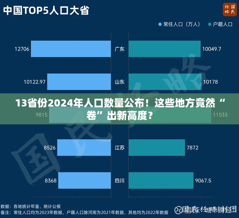 13省份2024年人口数量公布