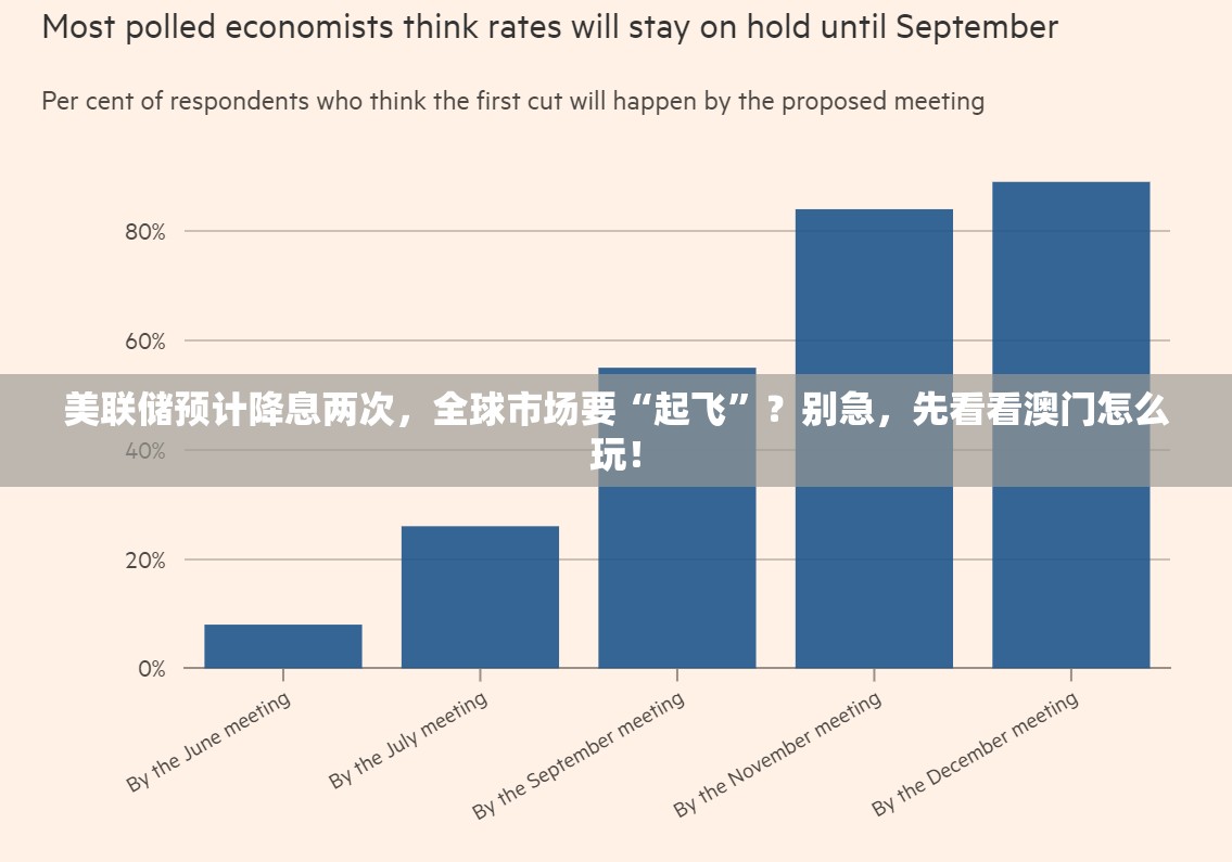 美联储预计降息两次，全球市场要“起飞”？别急，先看看澳门怎么玩！