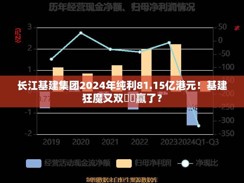 长江基建集团2024年纯利81.15亿港元！基建狂魔又双叒叕赢了？