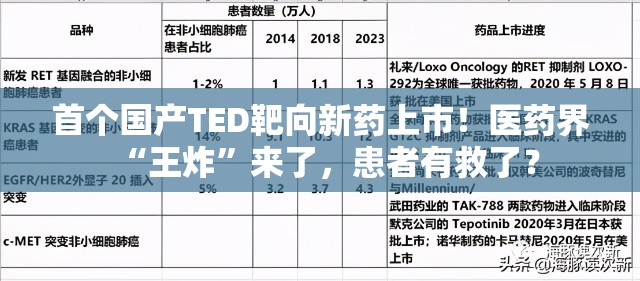 首个国产TED靶向新药上市！医药界“王炸”来了，患者有救了？