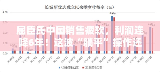 屈臣氏中国销售疲软，利润连降6年！这波“躺平”操作还能翻身吗？