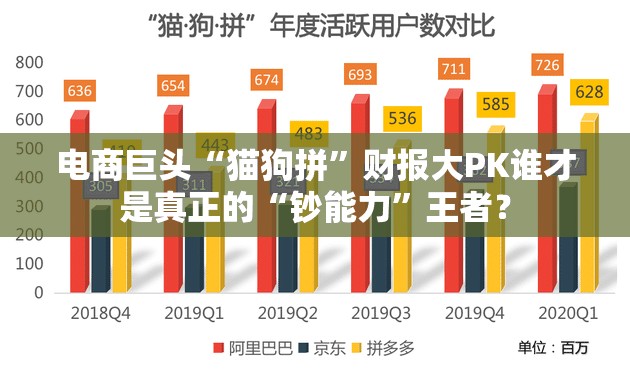 电商巨头“猫狗拼”财报大PK谁才是真正的“钞能力”王者？